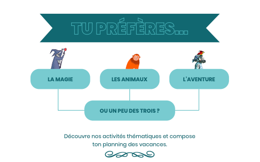 Programme d'activités à faire pendant les vacances